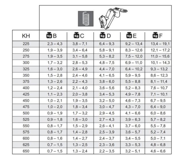 Free space type C  ANTRACIET front gewicht 1,3 tot 7,3