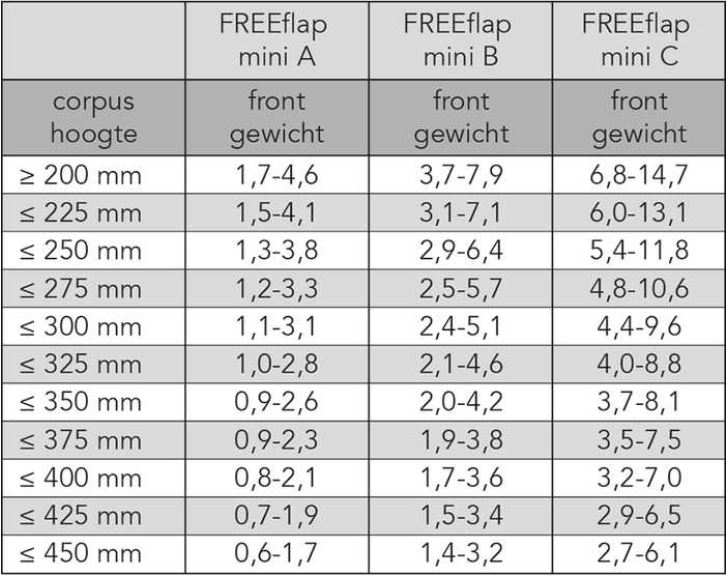 FREEflap mini type C (L+R) 107°  LICHTGRIJS