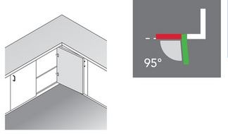 Mepla scharnier 95° (blinde hoek) ø 35mm met grondpl.(per 2)