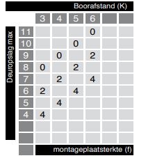 Mepla scharnier110° (halfopliggend)  ø35mm compl.met grondpl