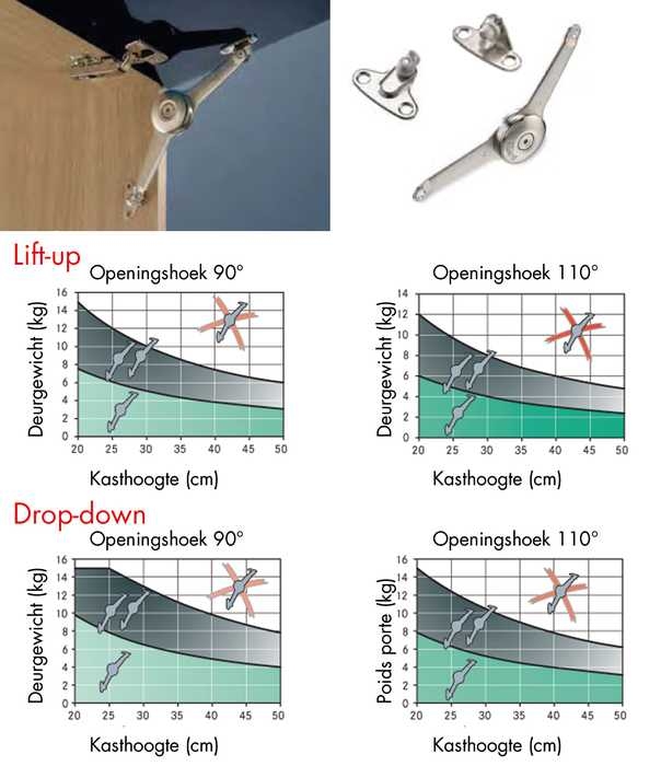 Schaarstuk metaal lift/down